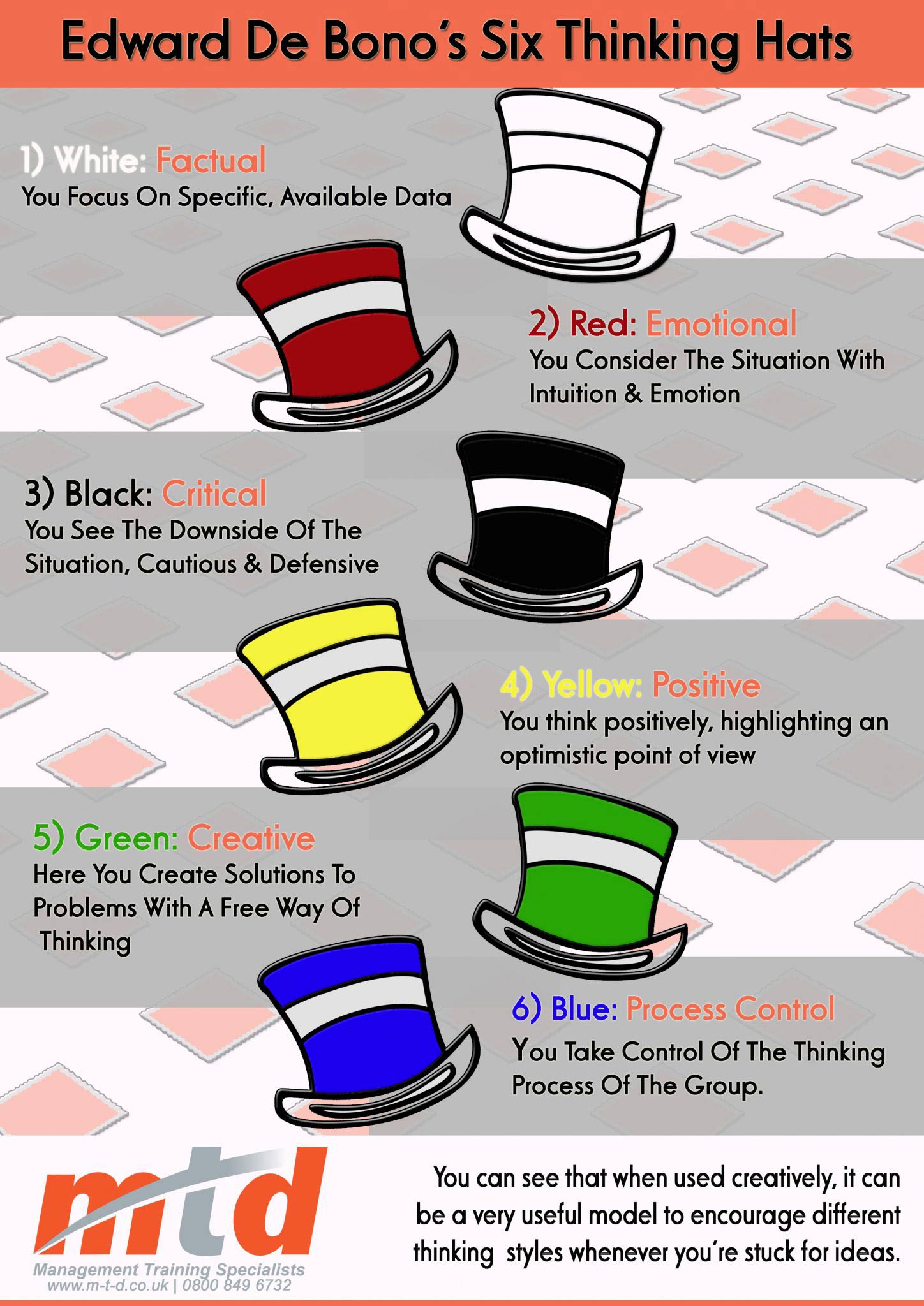 Six Thinking Hats With Process Benefits Creativity Po - vrogue.co