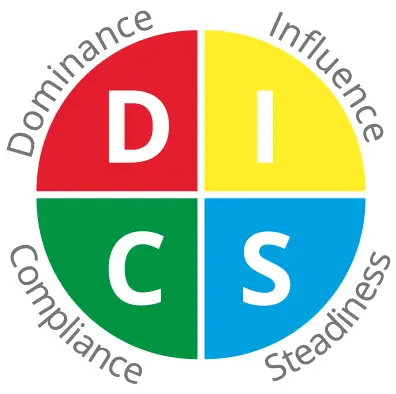 comercio hada oyente DISC Assessments & DISC Profiling – MTD Training
