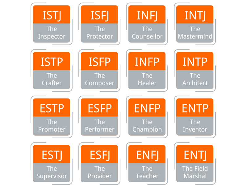 Myers Briggs Type Indicator
