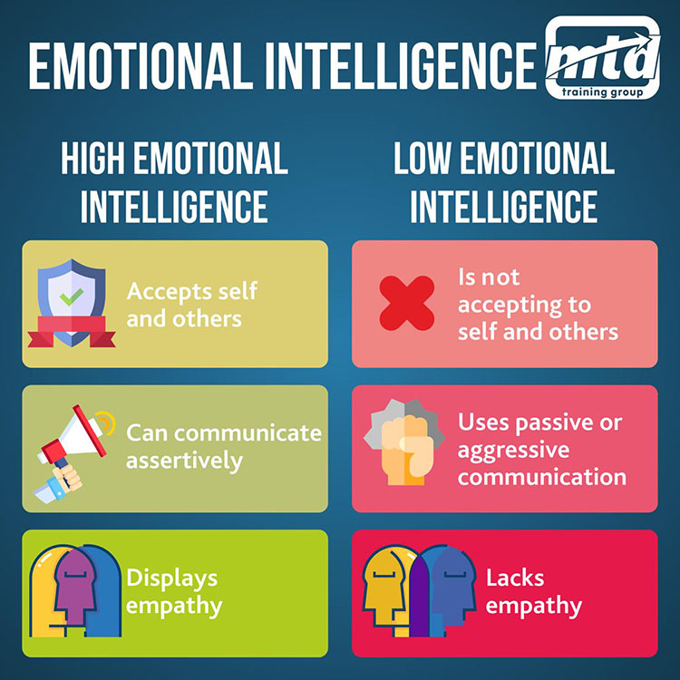 Emotional intelligence what causes low Alexithymia: Symptoms,