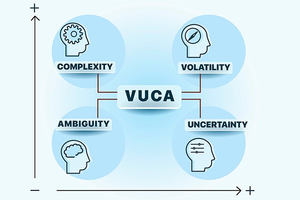 VUCA