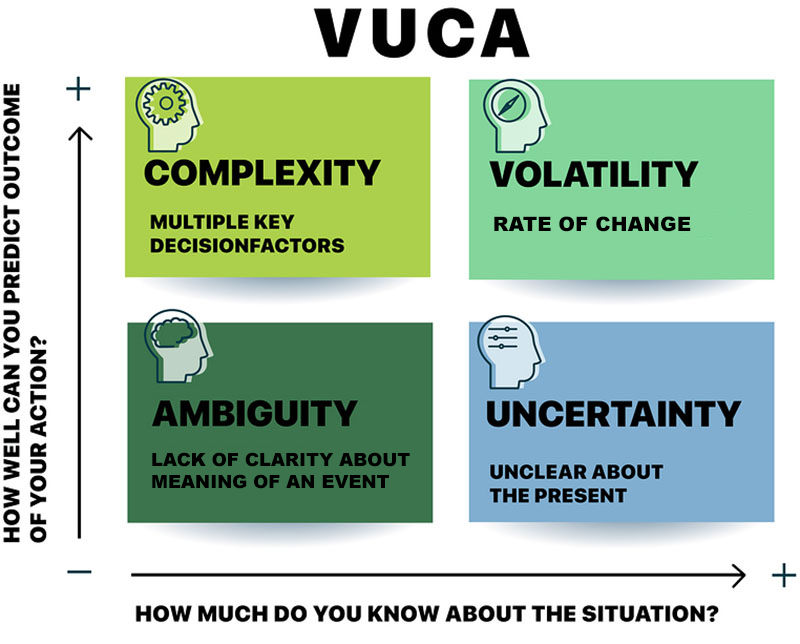 Vuca Solution