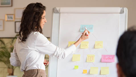 Sales Courses