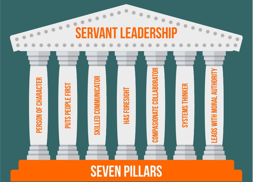 Servant Model