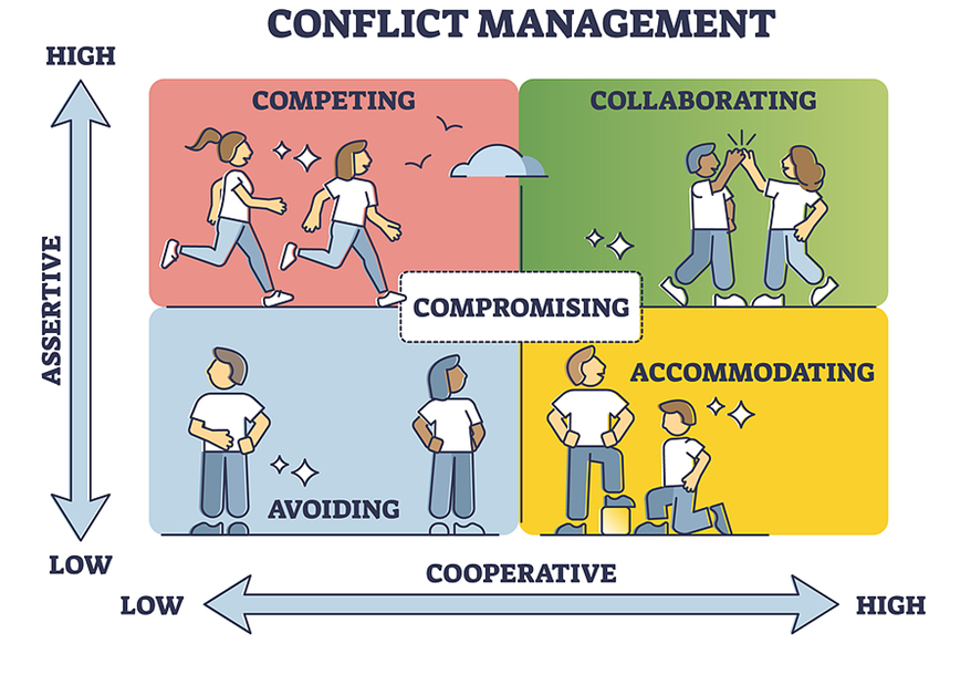 examples of conflict between people