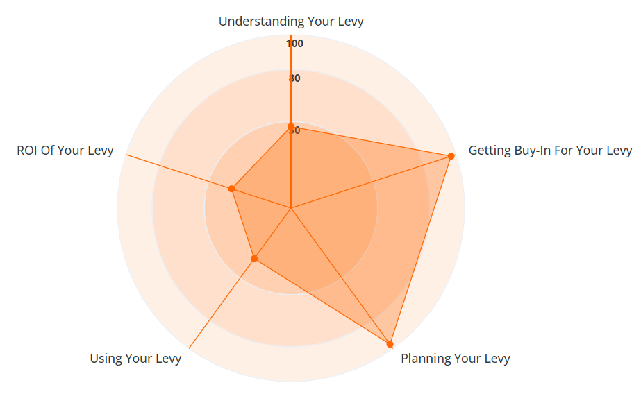 web diagram
