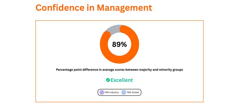 confidence-management