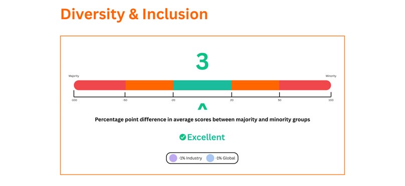 diversity